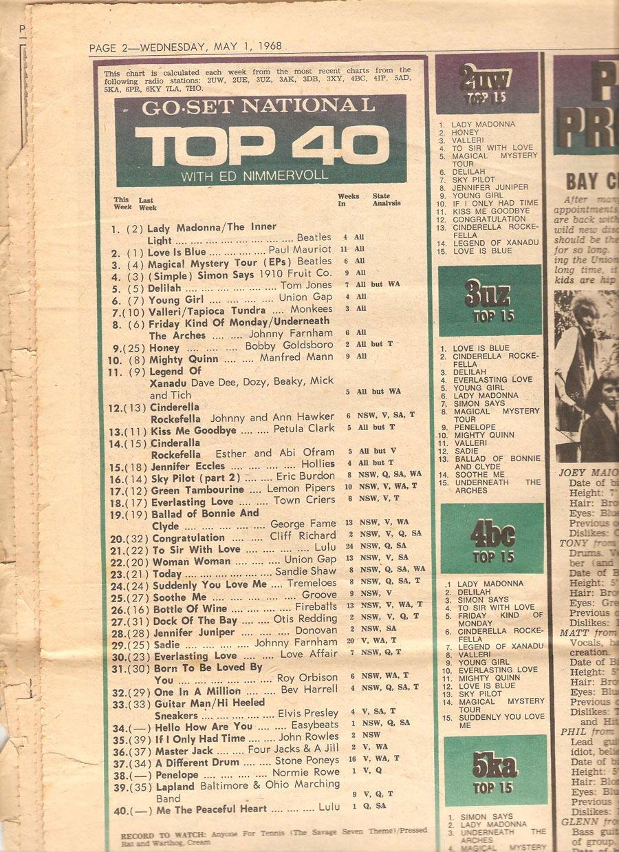 Go Set Top 40 May 1968