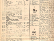 Go Set Top 40 March 27th 1968