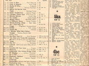 Go Set Top 40 March 27th 1968
