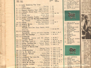 Go Set Top 40 May 1968